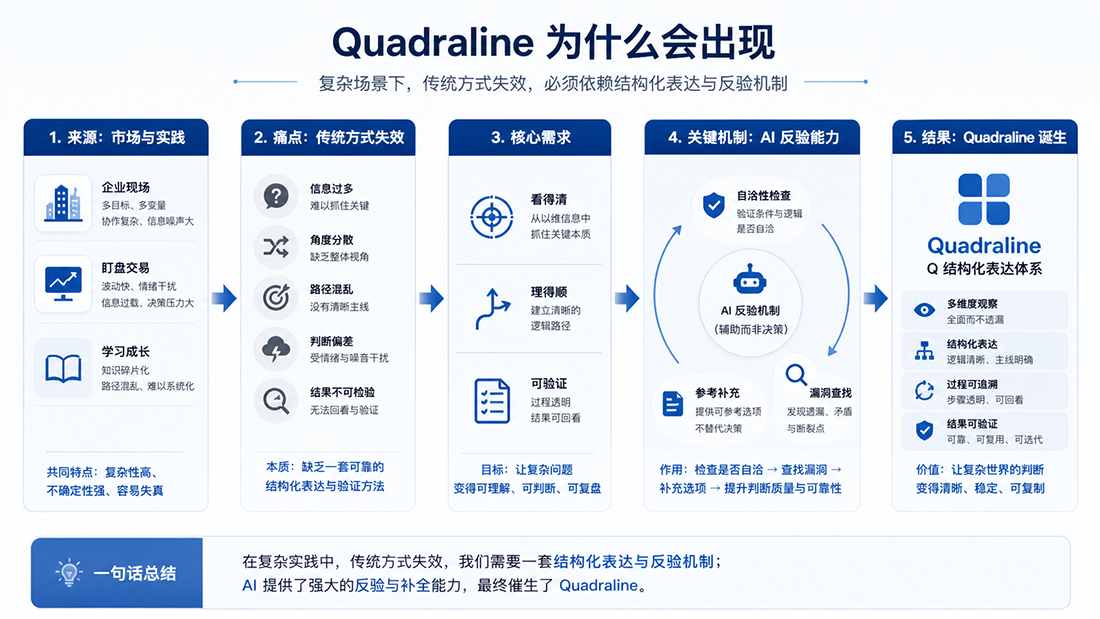 起源的结构脉络
