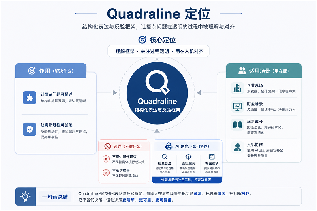 Quadraline 定位结构图