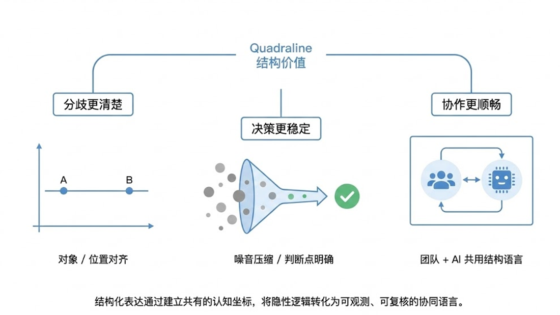结构价值逻辑图